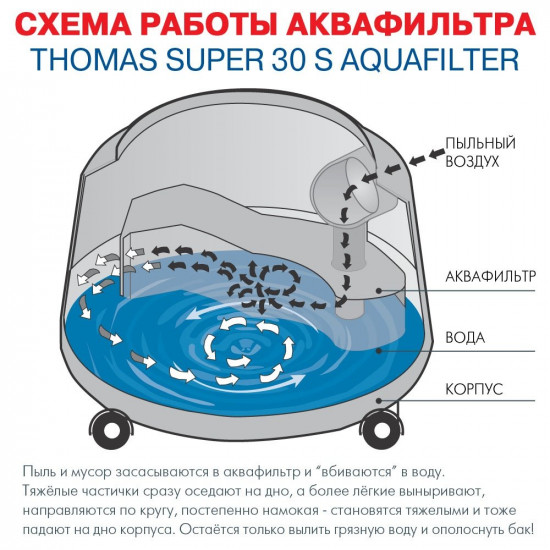 The washing S Aquafilter Thomas Super 30 vacuum cleaner The washing S Aquafilter Thomas Super 30 vacuum cleaner