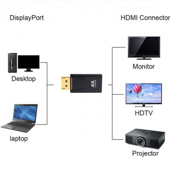 Переходник U&P DisplayPort - HDMI 4K 0.1 м Black (WAZ-HD82-BK) Переходник U&P DisplayPort - HDMI 4K 0.1 м Black (WAZ-HD82-BK)