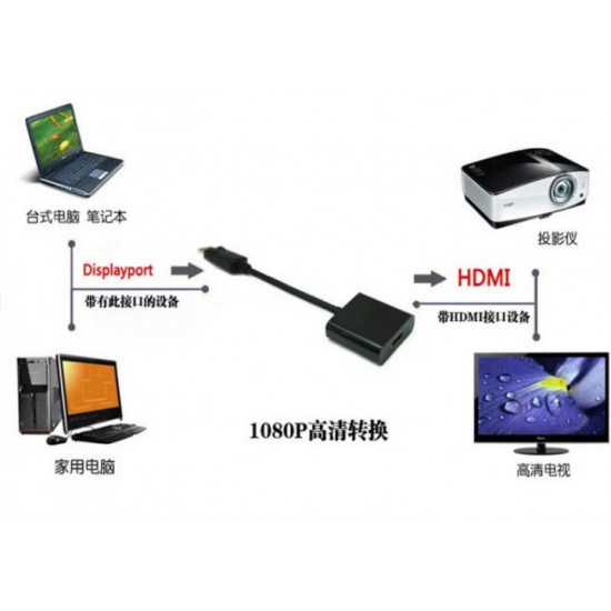 Перехідник конвертер DisplayPort (DP) -> HDMI + аудіо, активний адаптер конвертер (590280445) Чорний Перехідник конвертер DisplayPort (DP) -> HDMI + аудіо, активний адаптер конвертер (590280445) Чорний