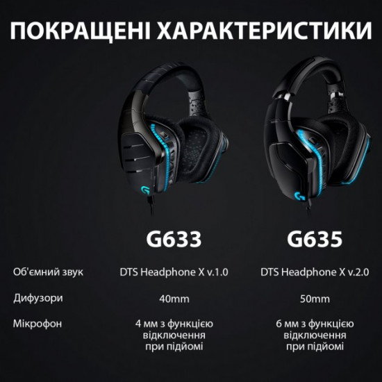 Навушники Logitech Gaming Headset G635 (981-000750) Навушники Logitech Gaming Headset G635 (981-000750)