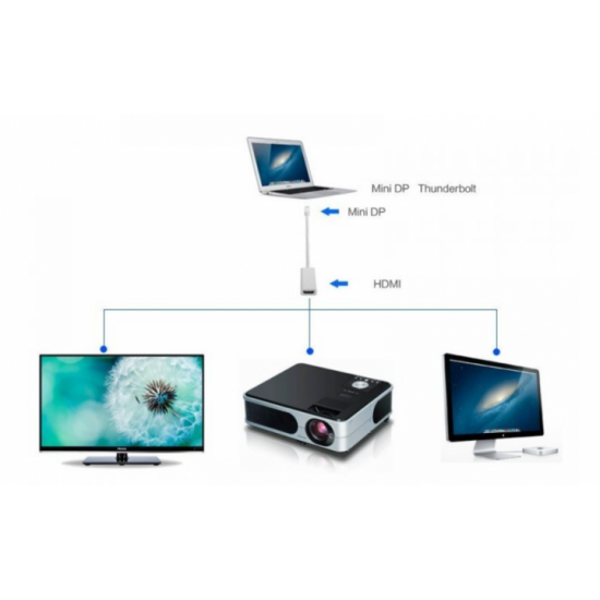 Адаптер-перетворювач для MacBook IMac ноутбуків ПК Mini DisplayPort в HDMI, білий Адаптер-перетворювач для MacBook IMac ноутбуків ПК Mini DisplayPort в HDMI, білий