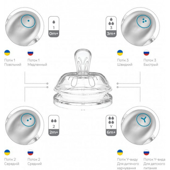 Дитяча Антиколікова пляшечка для годування Nuvita Mimic Cool 150 мл Блакитна (NV6012SKY) Дитяча Антиколікова пляшечка для годування Nuvita Mimic Cool 150 мл Блакитна (NV6012SKY)