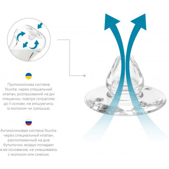 Дитяча Антиколікова пляшечка для годування Nuvita Mimic Collection 330 мл Біла (NV6051BIANCO) Дитяча Антиколікова пляшечка для годування Nuvita Mimic Collection 330 мл Біла (NV6051BIANCO)