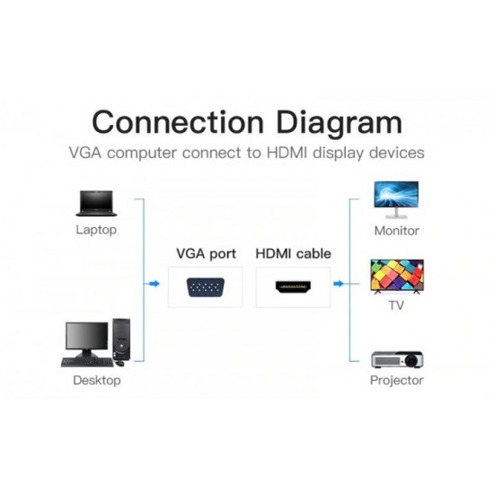 Перехідник Vention VGA-HDMI, 0.2 m, зі звуком та живленням (ACNBB) Перехідник Vention VGA-HDMI, 0.2 m, зі звуком та живленням (ACNBB)
