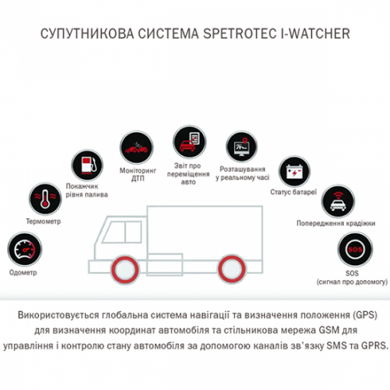 Супутникова система протиугінного моніторингу Spetrotec i-Watcher Cellular Alarm CTR Супутникова система протиугінного моніторингу Spetrotec i-Watcher Cellular Alarm CTR