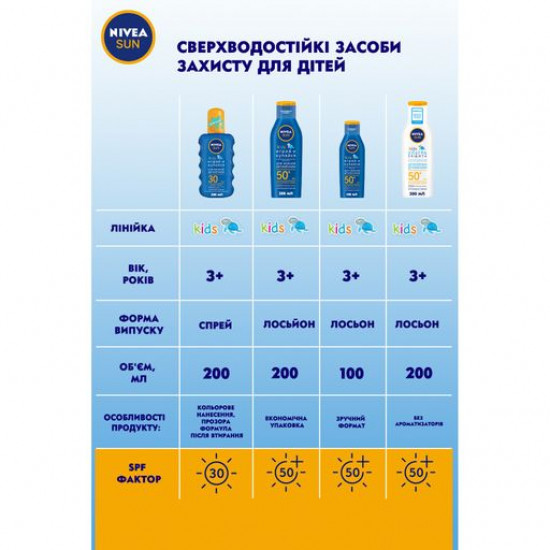 Children's sun-protection Nivea Sun Kids SPF 50+ lotion Be played and bathe, superwaterproof, 100 ml Children's sun-protection Nivea Sun Kids SPF 50+ lotion Be played and bathe, superwaterproof, 100 ml